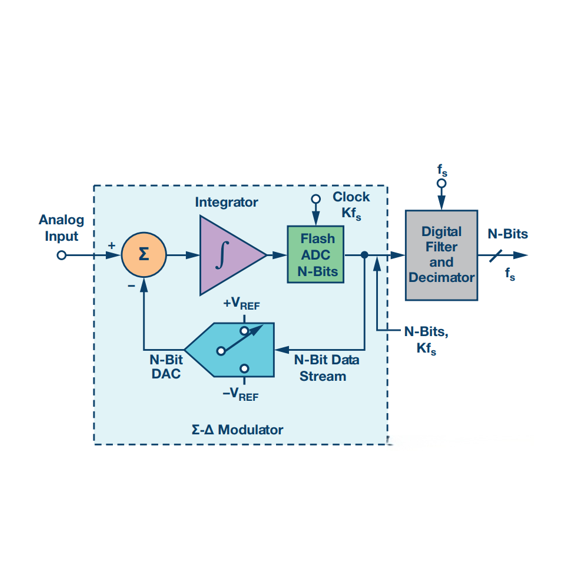 High-Precision Lower Power Analog IC